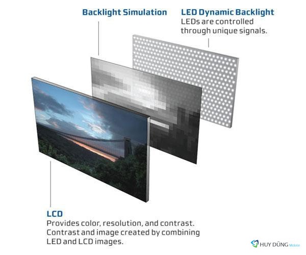 Cấu tạo màn hình LED-backlit IPS LCD